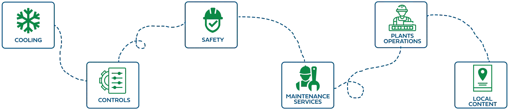 ZAMIL AC MARKET PROPOSITION